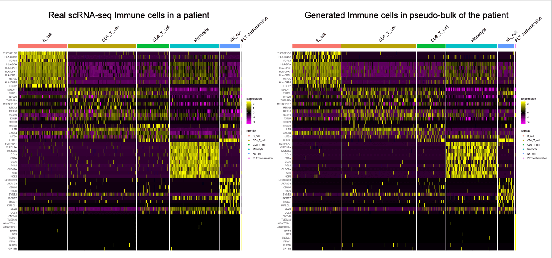 Marker Gene Preserved