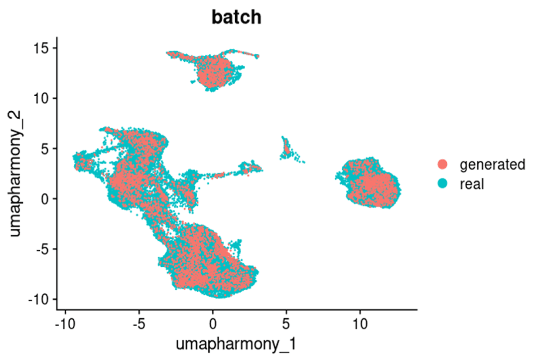 Overlapping Distribution